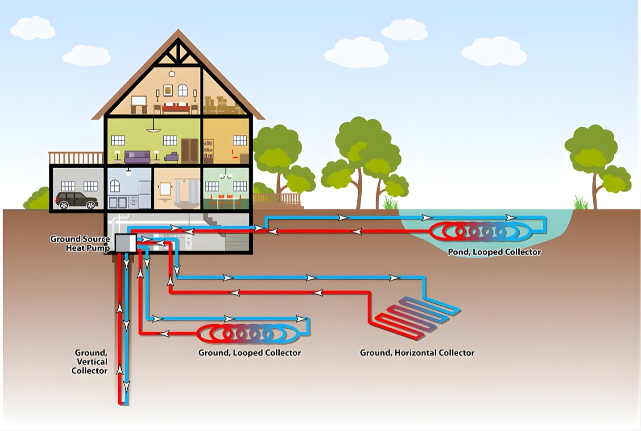 Geothermal Solutions